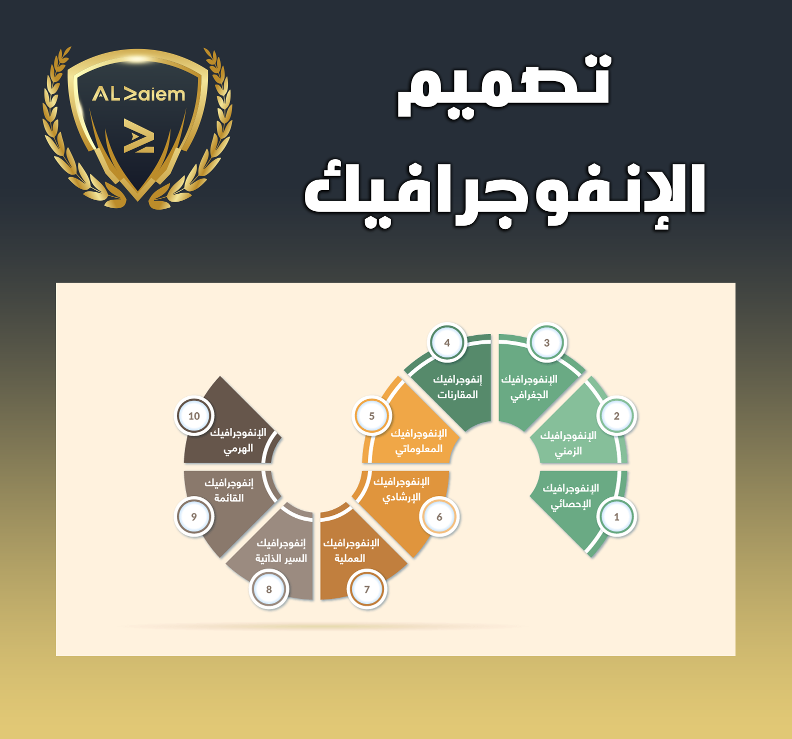 18 تصميم الإنفوجرافيك